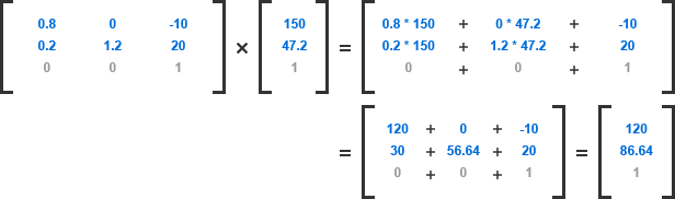 図：サンプルコードの右下隅の座標に対する式と計算